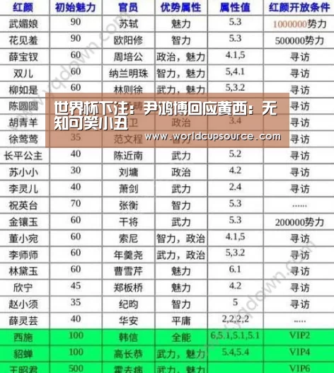 世界杯下注:尹鸿博回应黄西:无知可笑小丑(图2) 世界杯下注