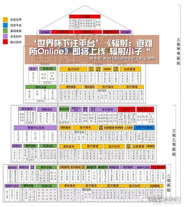 ‘世界杯下注平台’《辐射:避难所Online》即将上线 辐射小子“游”遍中国(图4) 世界杯下注平台